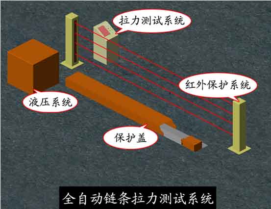 全自動拉力測試系統3 拷貝.jpg