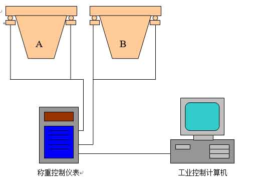 散料計量系統 拷貝.jpg