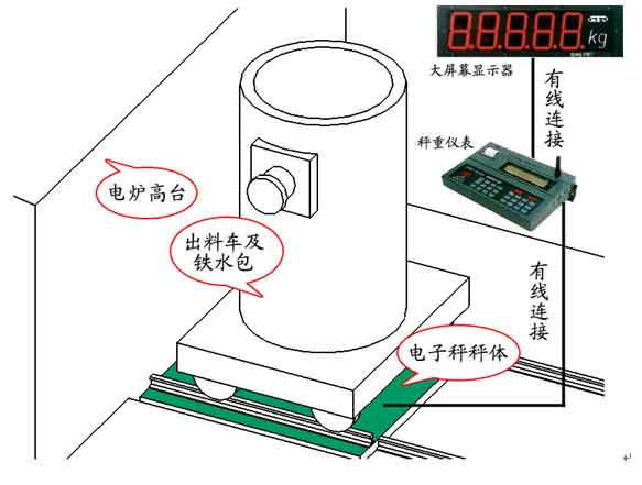 鋼水包自動計量系統1 拷貝.jpg