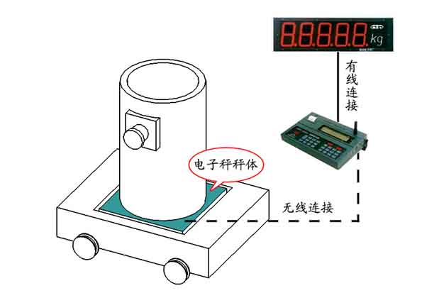 鋼水包自動計量系統2 拷貝.jpg